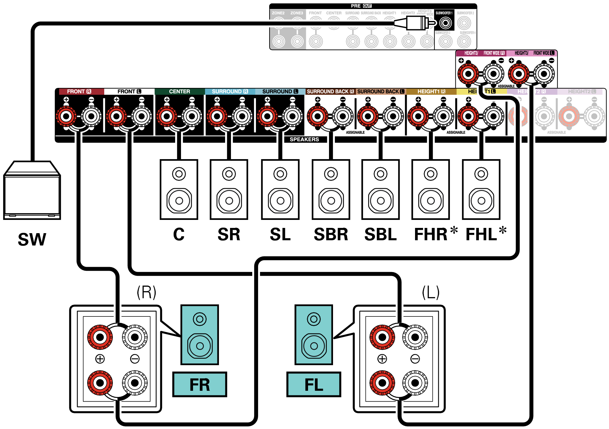Conne SP 9.1 BiAmp X68E3